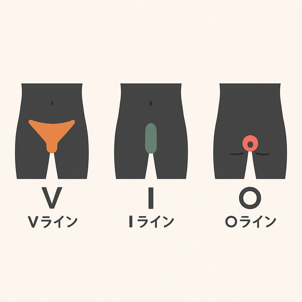 VIOのエリアのイメージ
