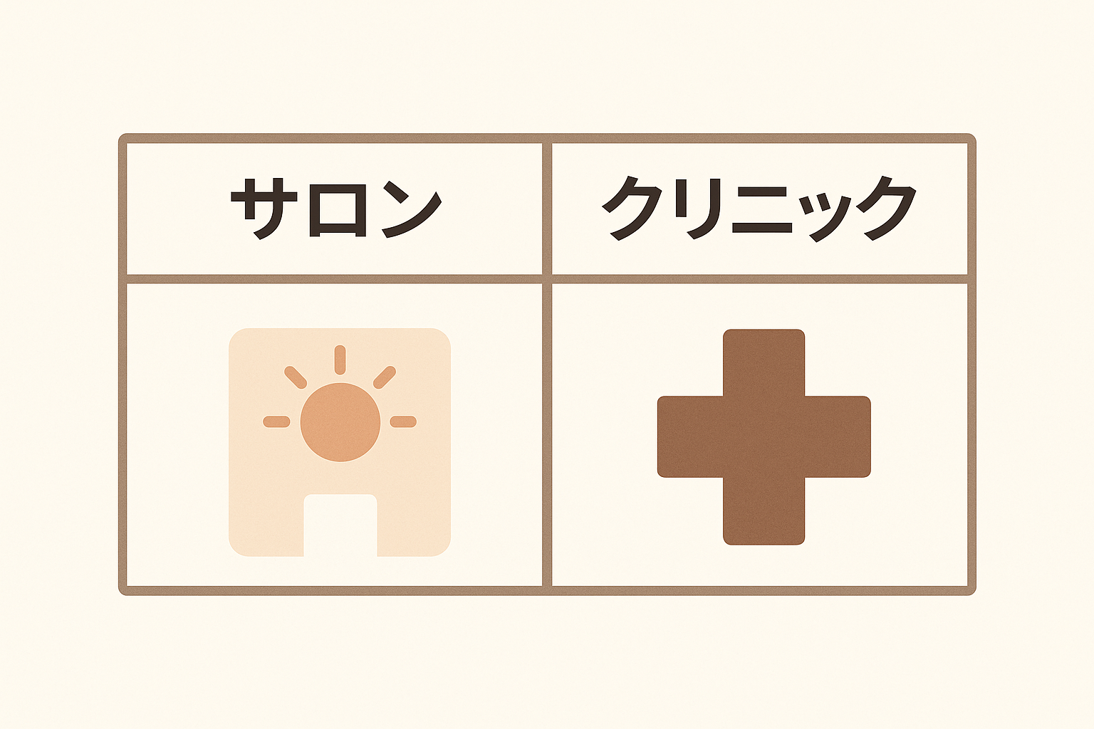 サロンとクリニックの比較イメージ
