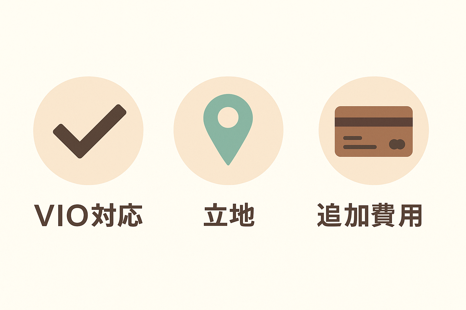 VIO対応、立地、追加費用の文字画像
