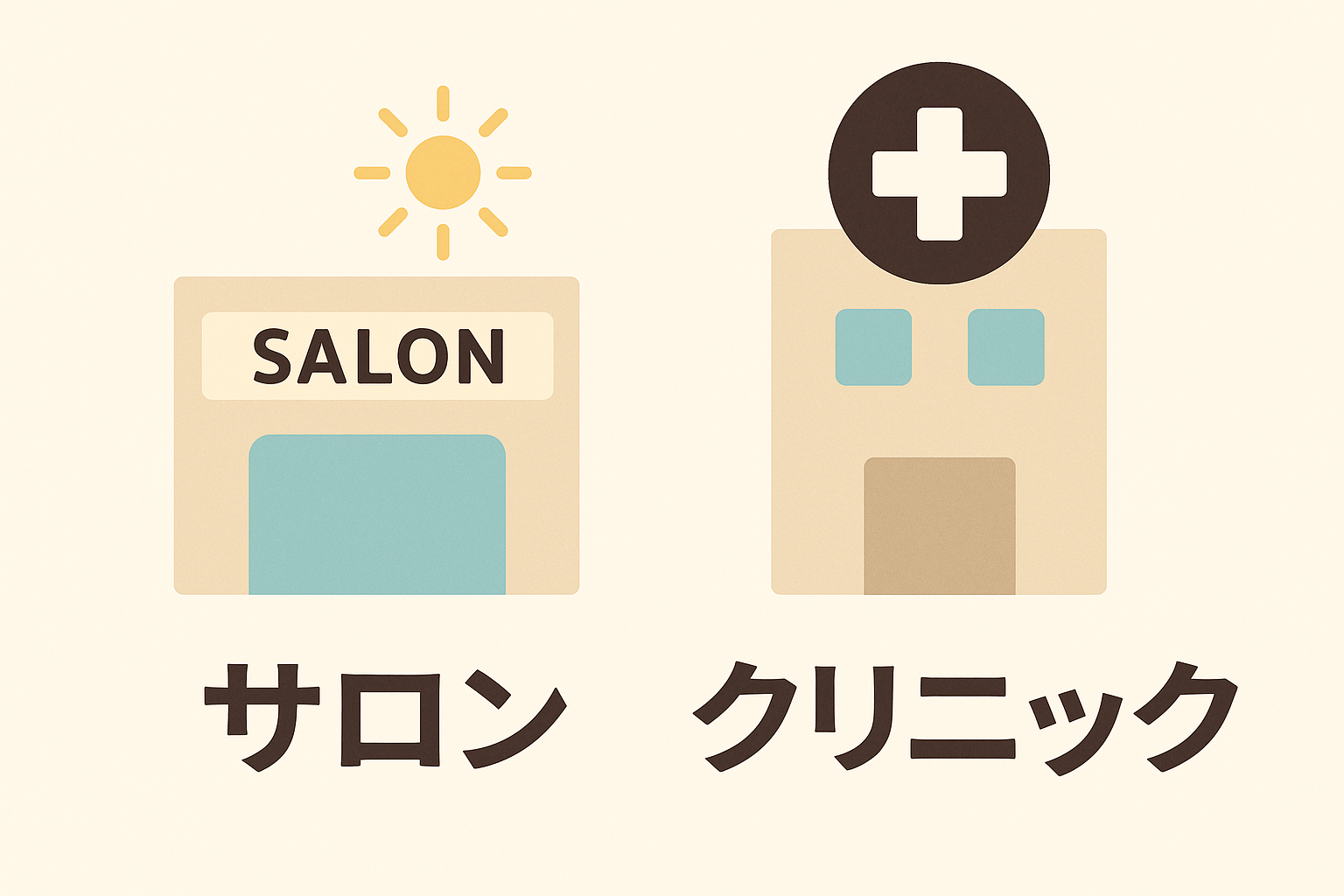 サロンとクリニックの違いイメージ